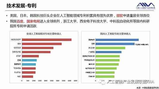 ai智能行业分析报告