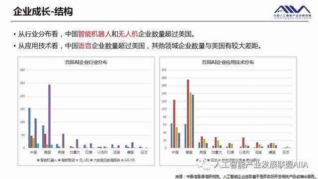 ai智能行业分析报告