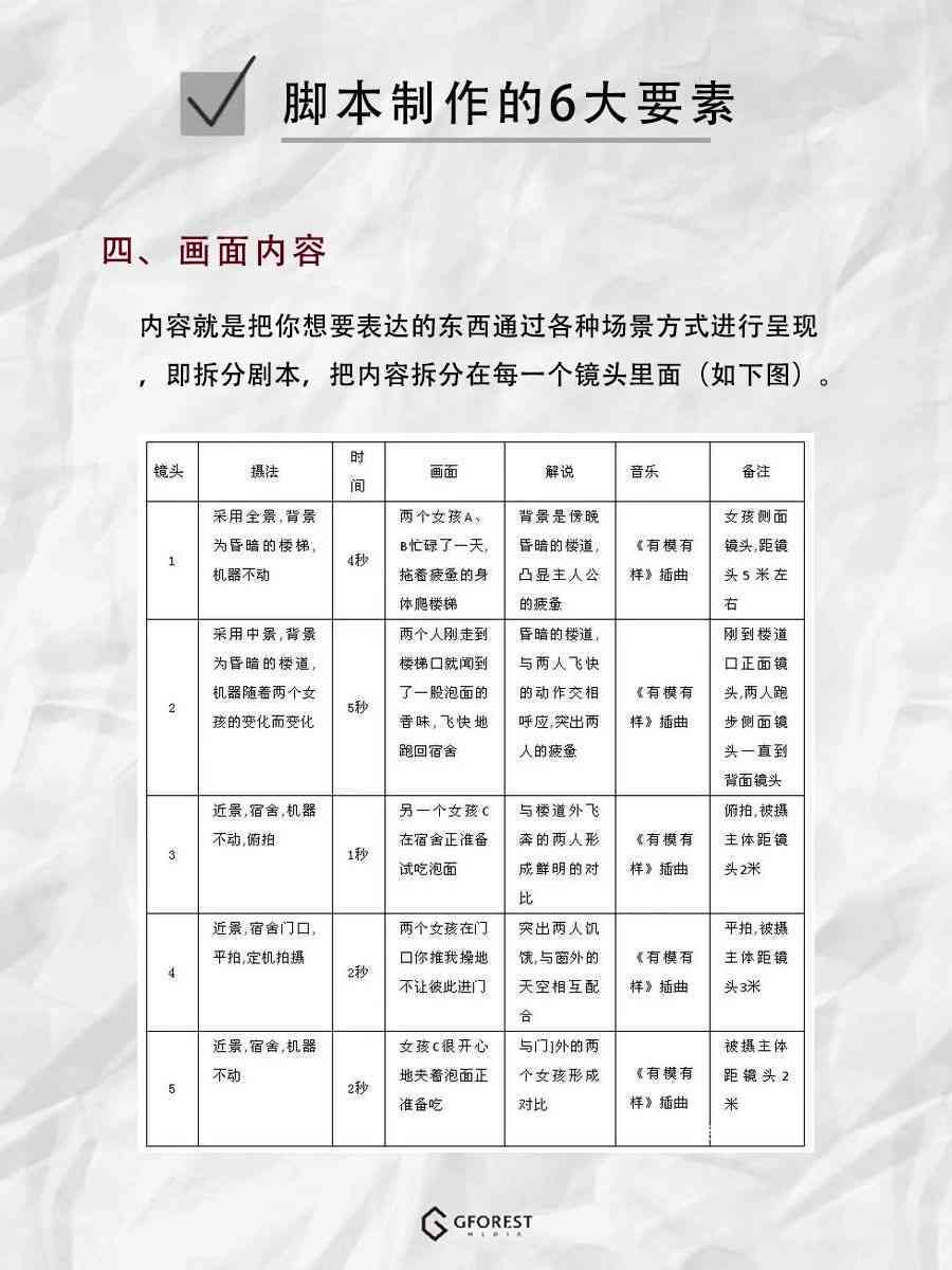 ai脚本模板