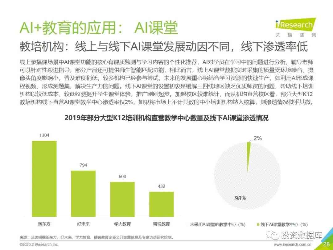 ai行业发展预测报告