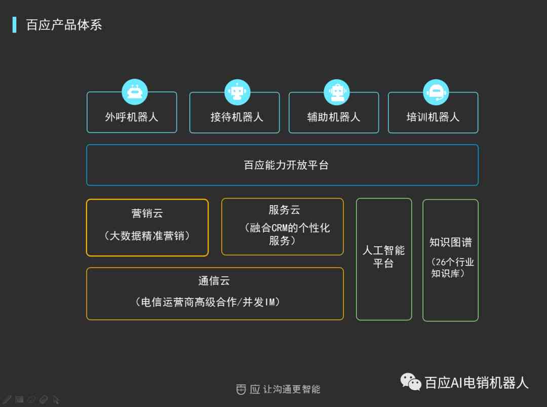 ai不会取代设计师的文案
