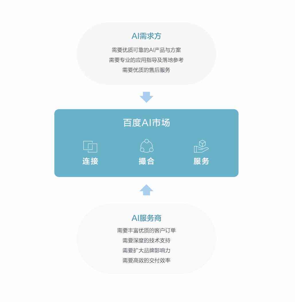 AI智能客服产品分析报告