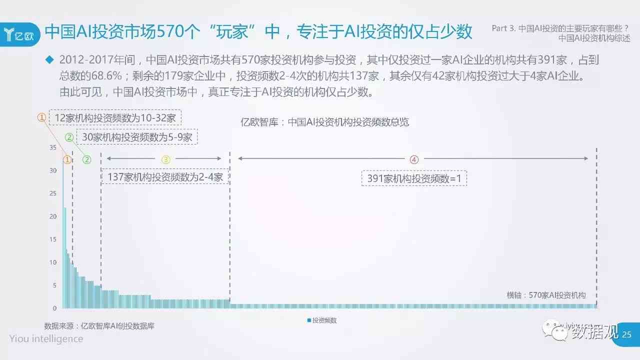 ai写的调查报告提交会不会有事