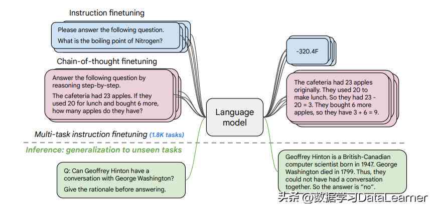 ai分析工作总结报告