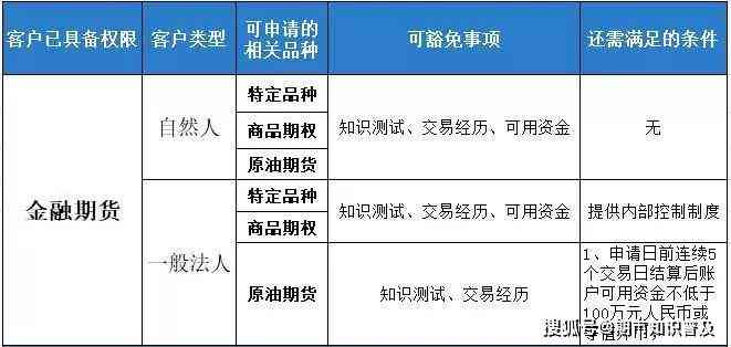 认定工伤法人账户