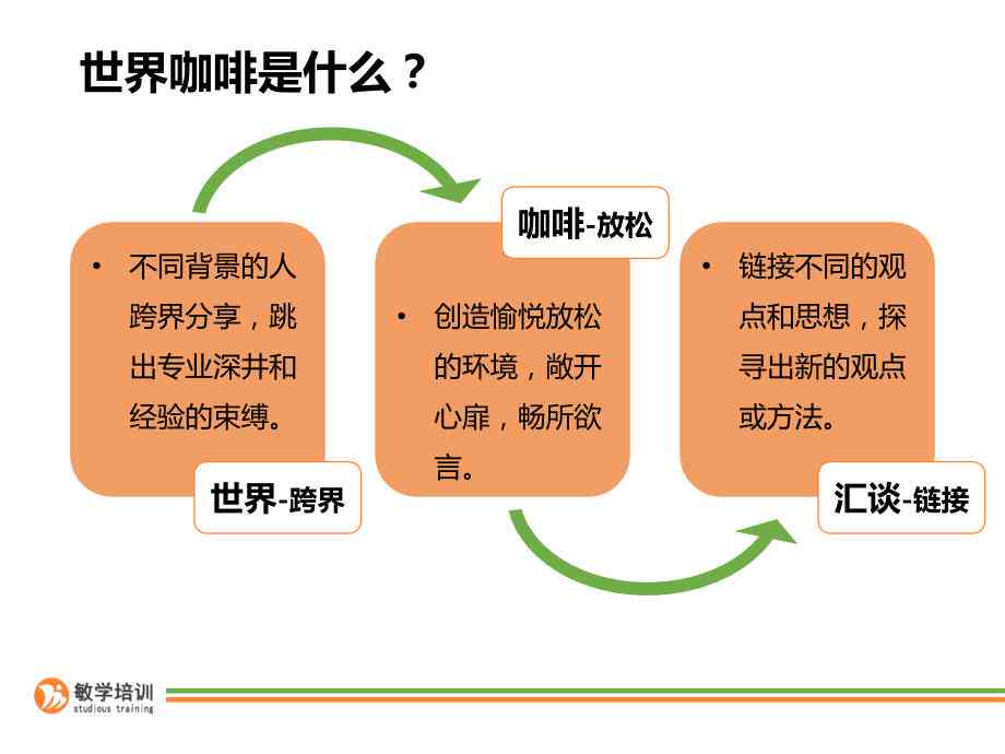 咖啡师一键开启ai世界文案