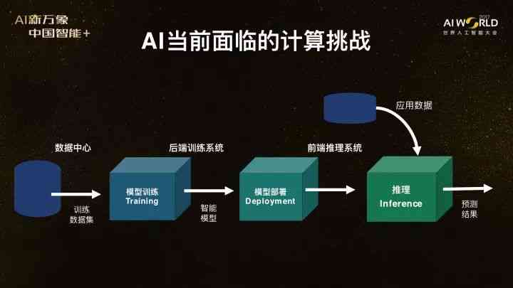 怎么用ai扩展文案框架
