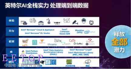 怎么用ai扩展文案框架