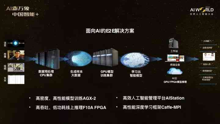 怎么用ai扩展文案框架