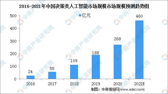 ai绘画市场细分分析报告