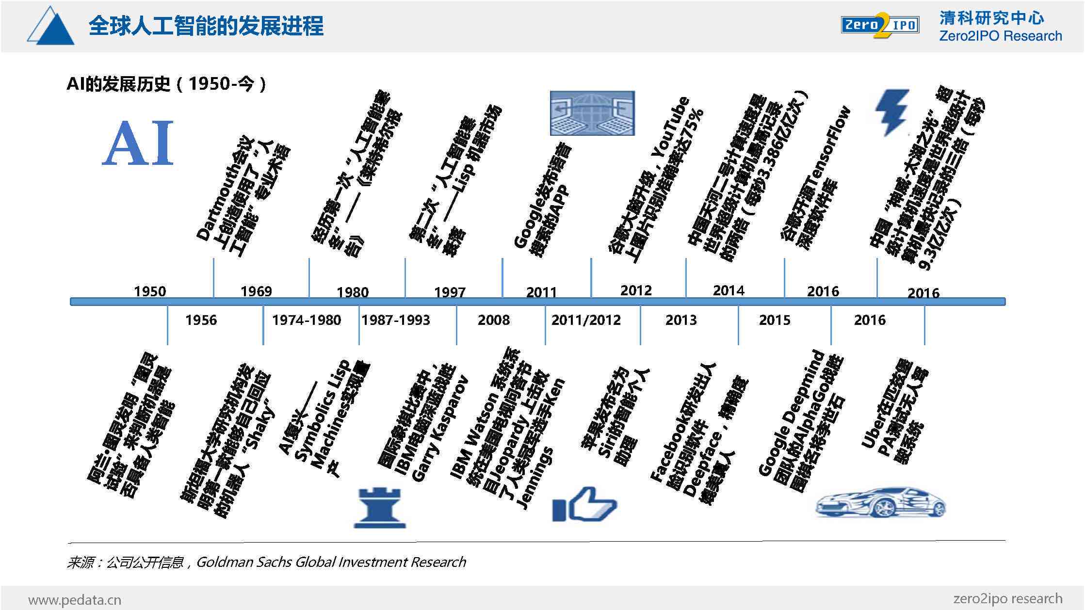 清科ai研究报告