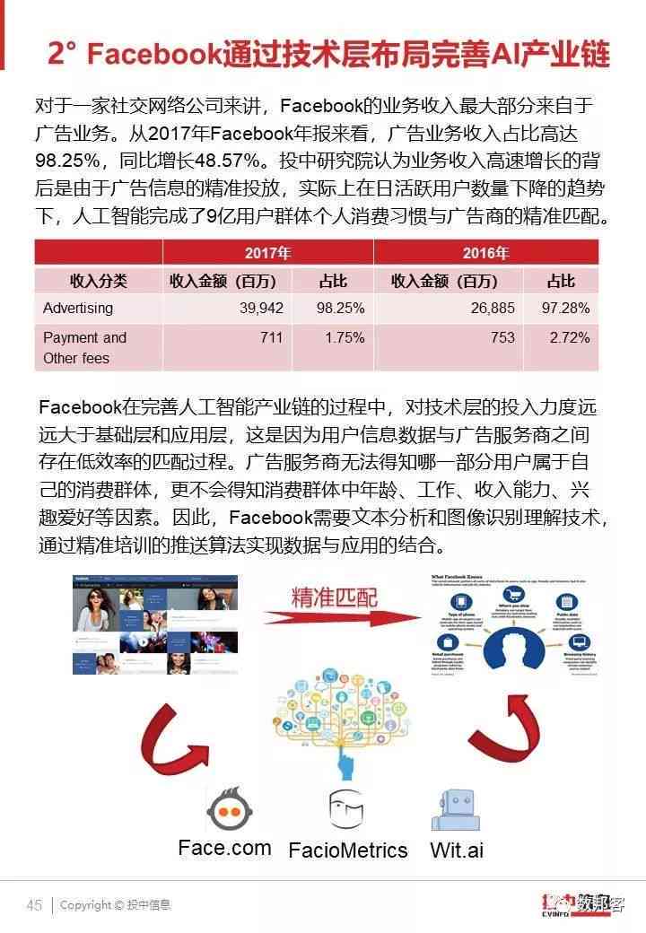 ai写投融资咨询报告的软件