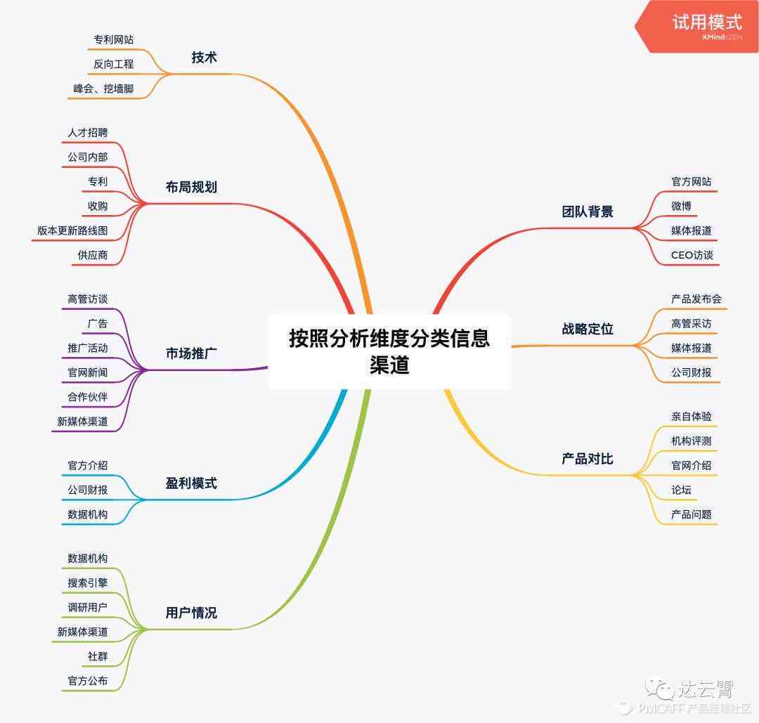 ai生成竞品分析报告怎么做