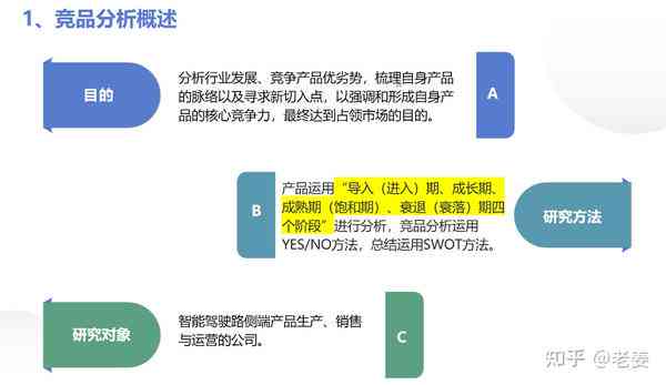 ai生成竞品分析报告怎么做
