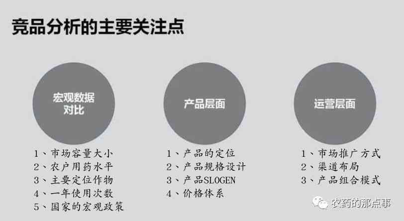 ai生成竞品分析报告怎么做