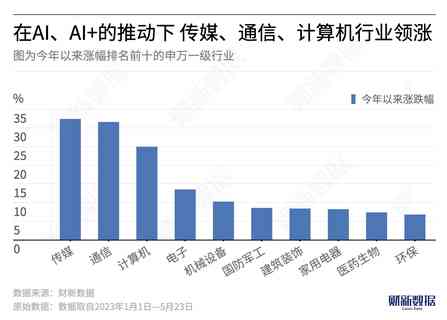 ai最新行情分析报告