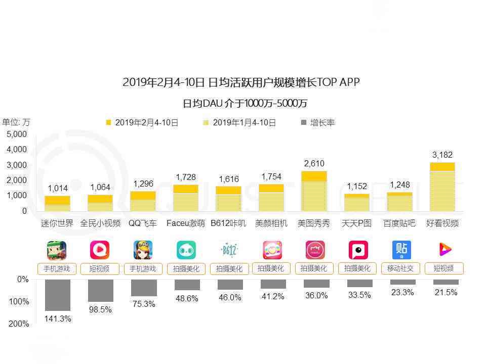 ai创作者用什么名字好