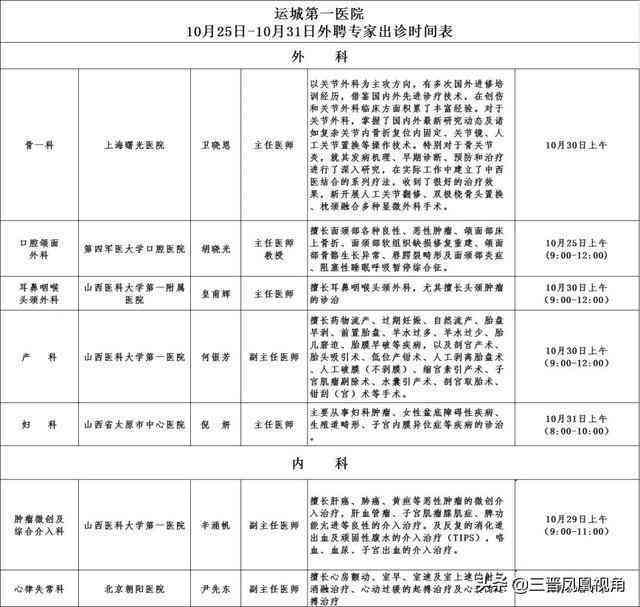 认定工伤的出診病例