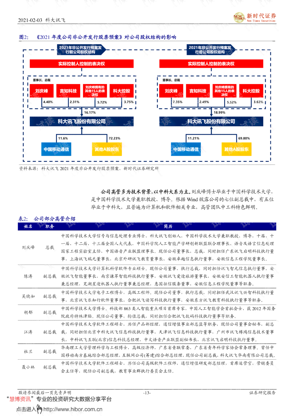 科大讯飞ai前景分析报告