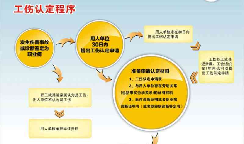 认定工伤的受理期限