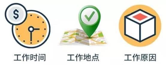 认定工伤的地点怎么确定
