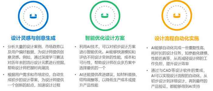 ai产业设计文案范文大全