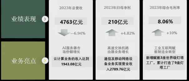 怎么用AI写作助手分析财务报表