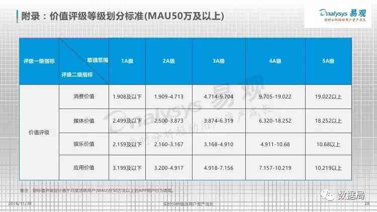 怎么用AI写作助手分析财务报表