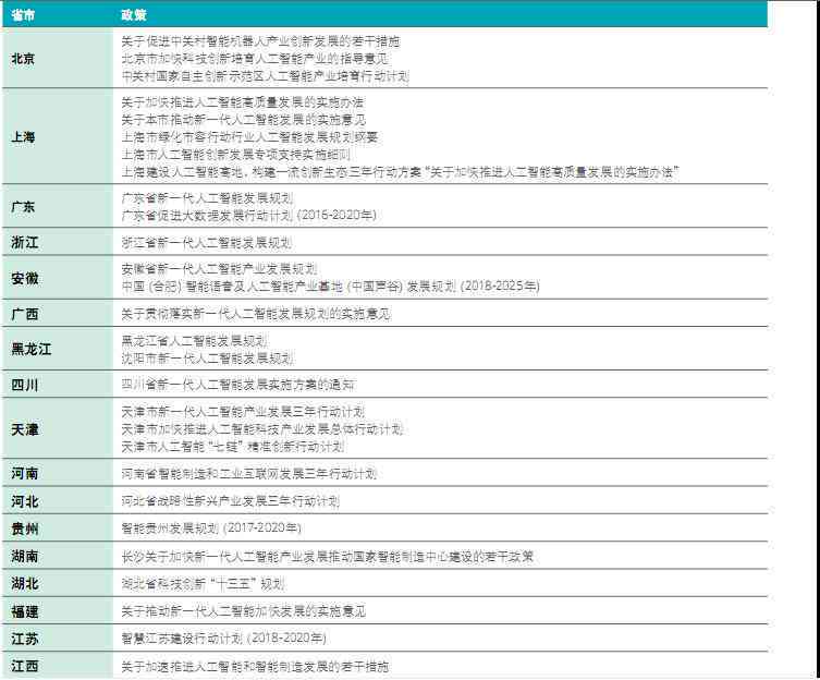 AI职业趋势报告原文