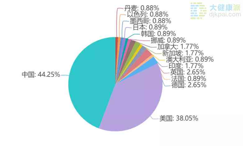 ai报告前十个月金融系统