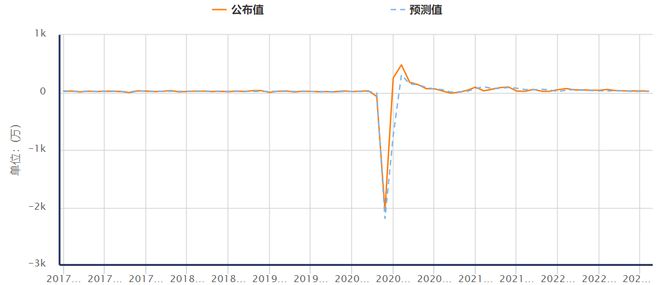 ai报告前十个月金融系统