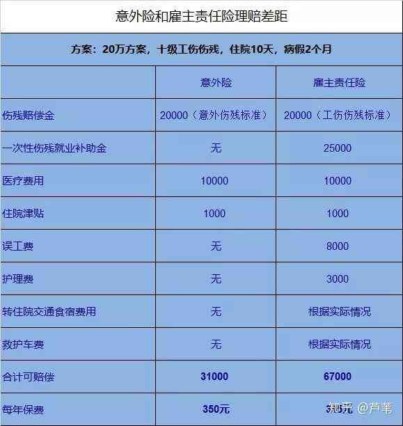 认定工伤的赔多少钱