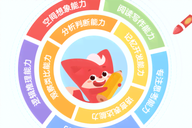 小火花ai课课程安排文案