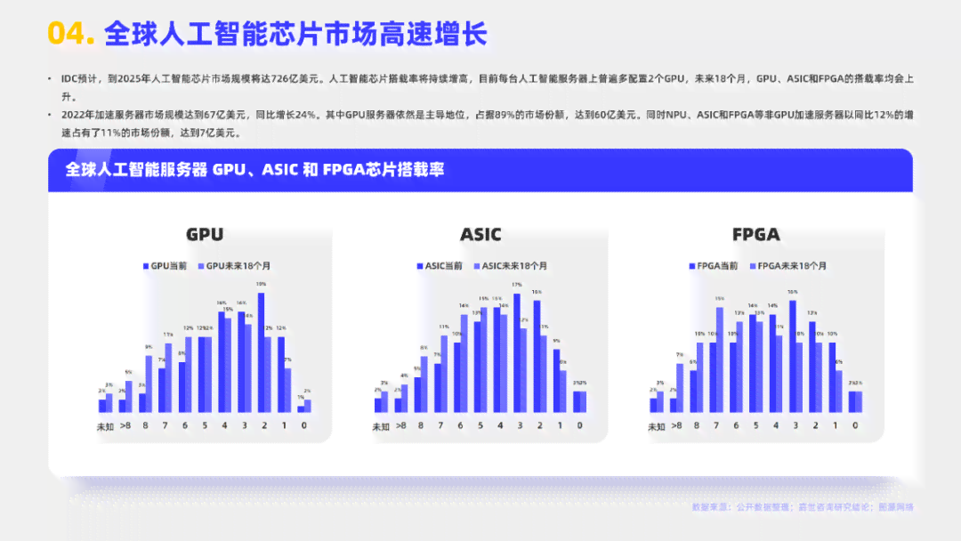ai平台行业分析报告外部竞争