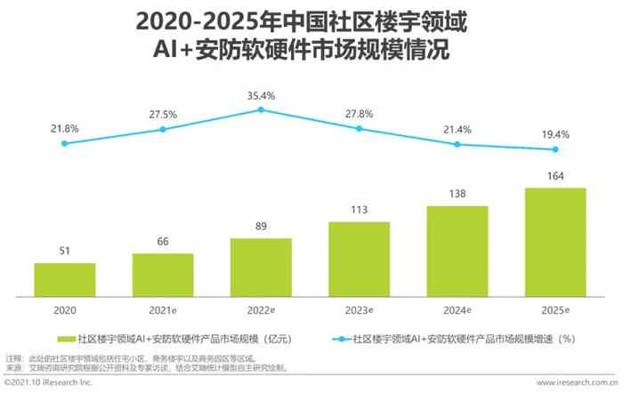 ai平台行业分析报告外部竞争