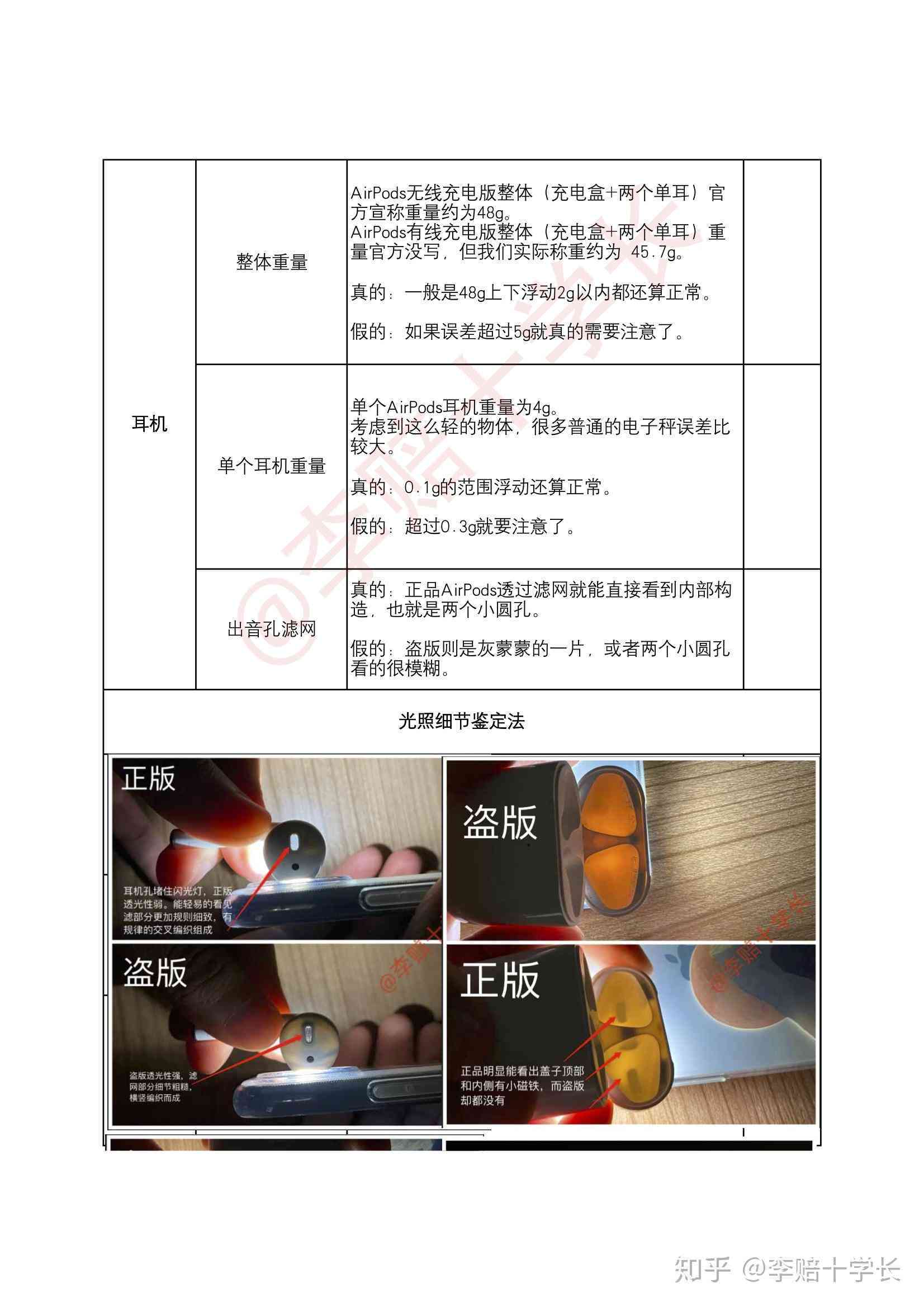 ai写作如何鉴别真伪
