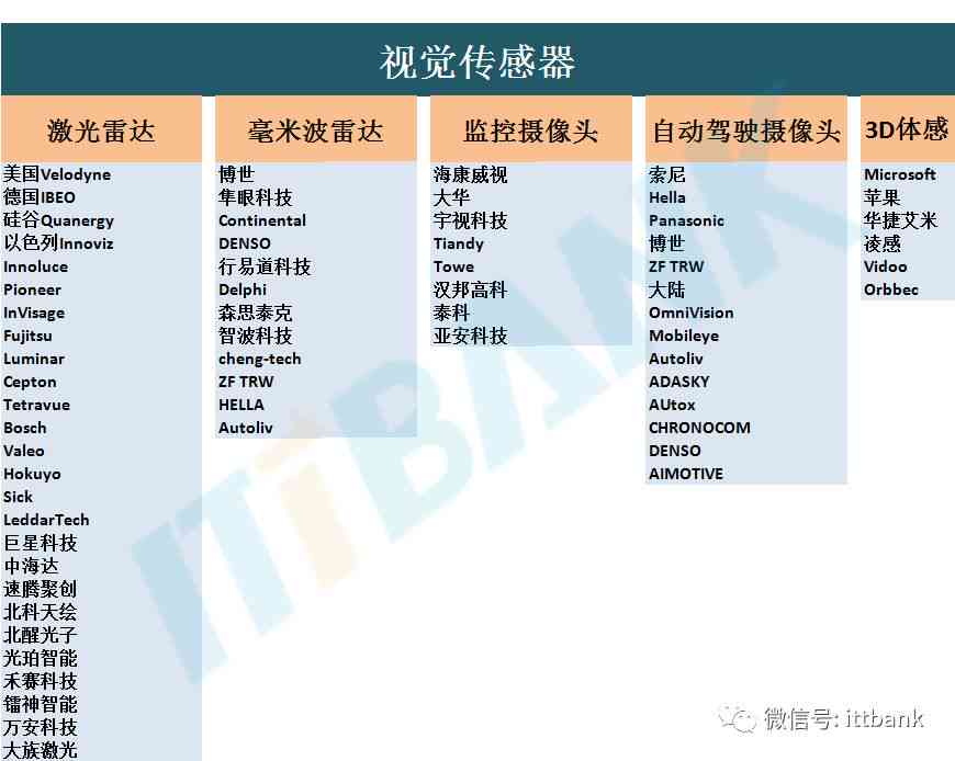 ai传感器产业链分析报告