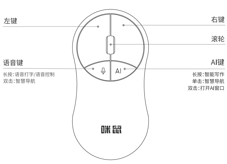 咪鼠ai人工智能写作鼠标
