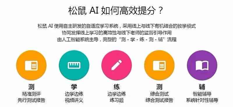 松鼠ai学测试报告