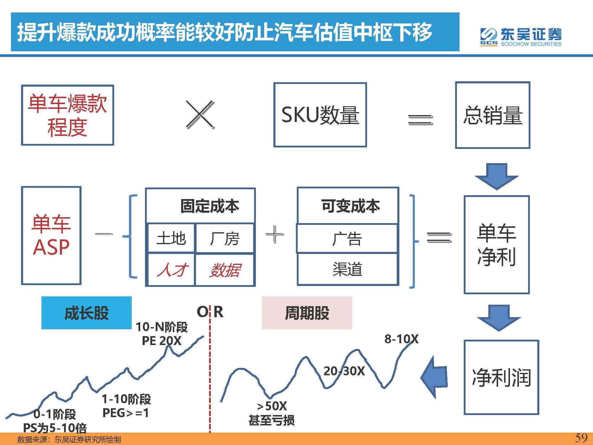 ai与汽车研究报告