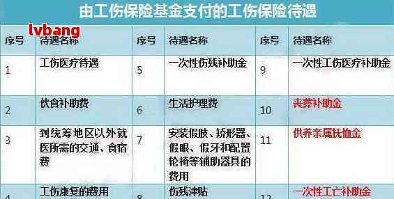 认定工伤赔偿标准多一些吗