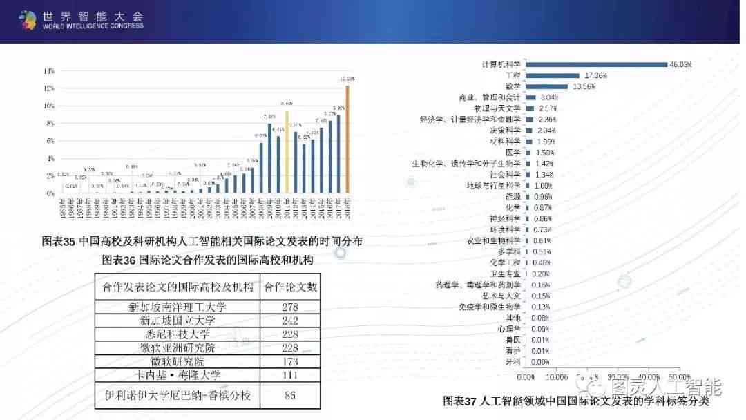 中国新一代ai报告