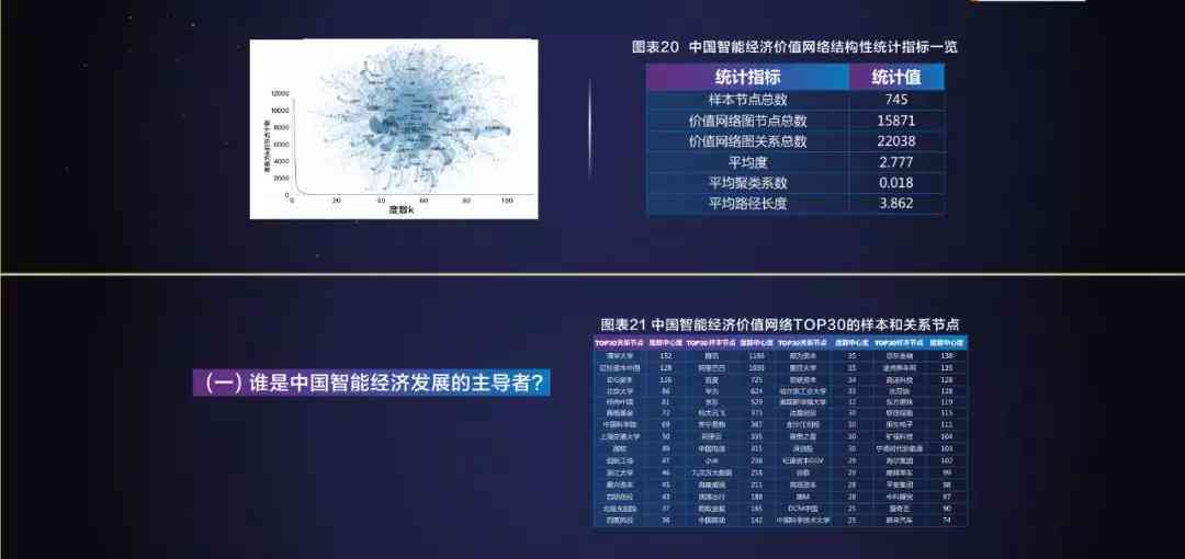 中国新一代ai报告