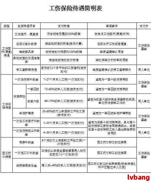 认定工伤超期咋办