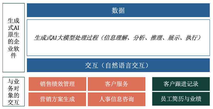 ai软件企业文案
