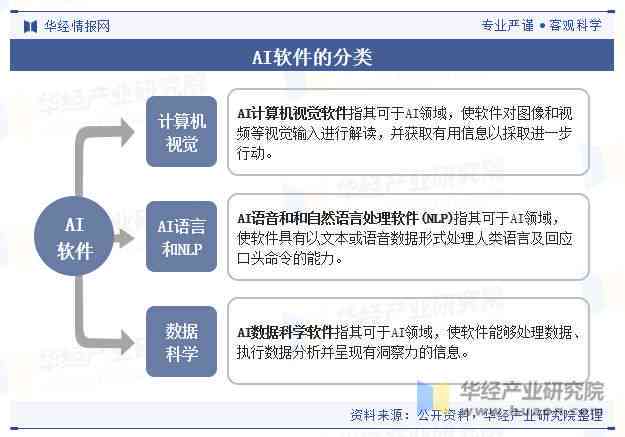 ai软件企业文案