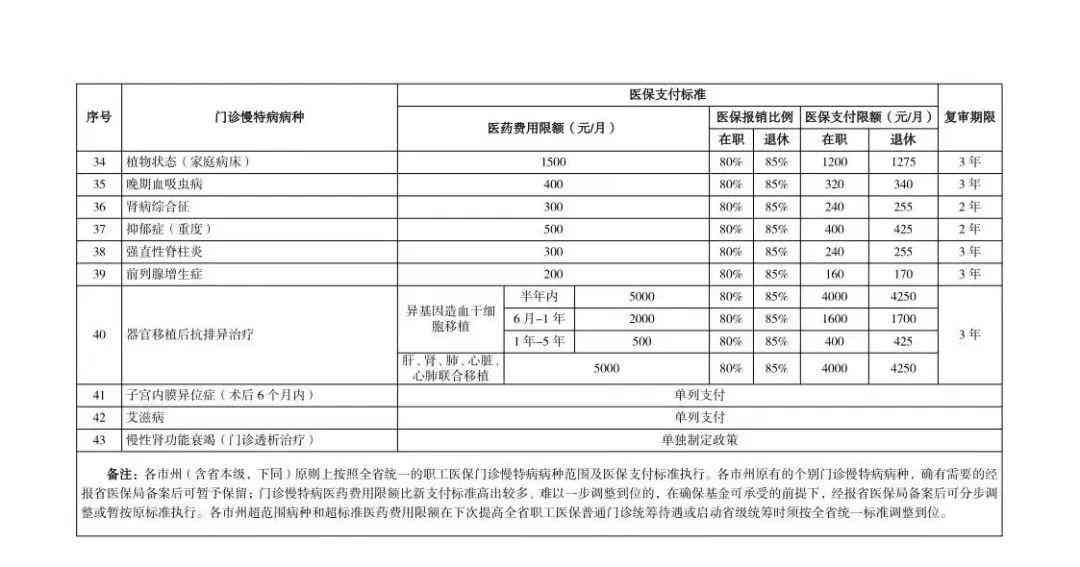 认定工伤门诊给报销吗
