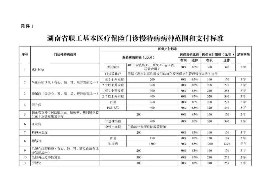 认定工伤门诊给报销吗