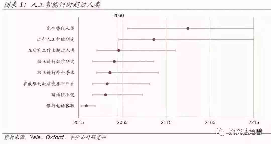 美军首个ai战略报告