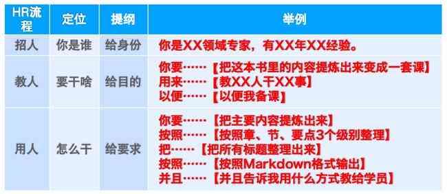 ai文案提示模板怎么用